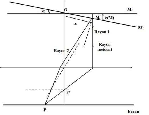 michelson-configuration-air-corner-coin-d-air-in-french